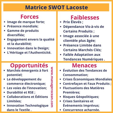 swot lacoste